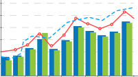 Reports & Analytics